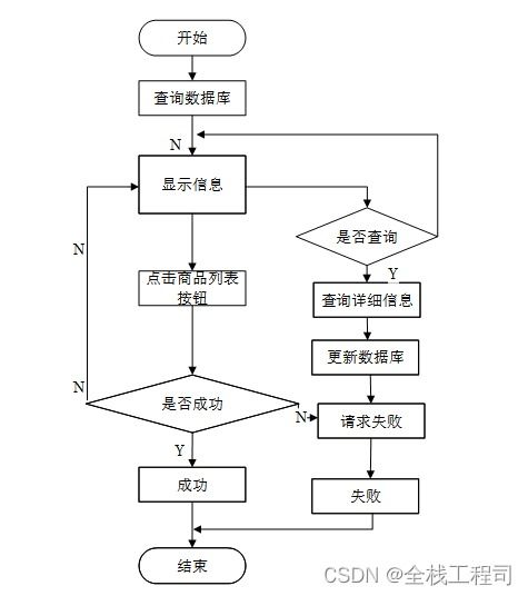 基于Springboot的中小型超市商品管理系统设计与实现——信息系统运行维护服务研究