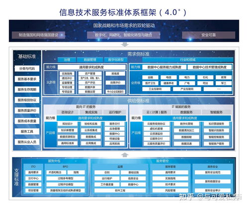 1.0 信息化与信息系统