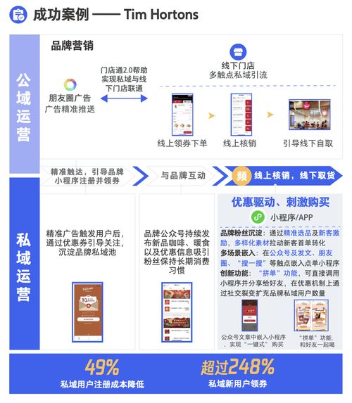 如何做好私域运营,深度解析4种私域运营模式