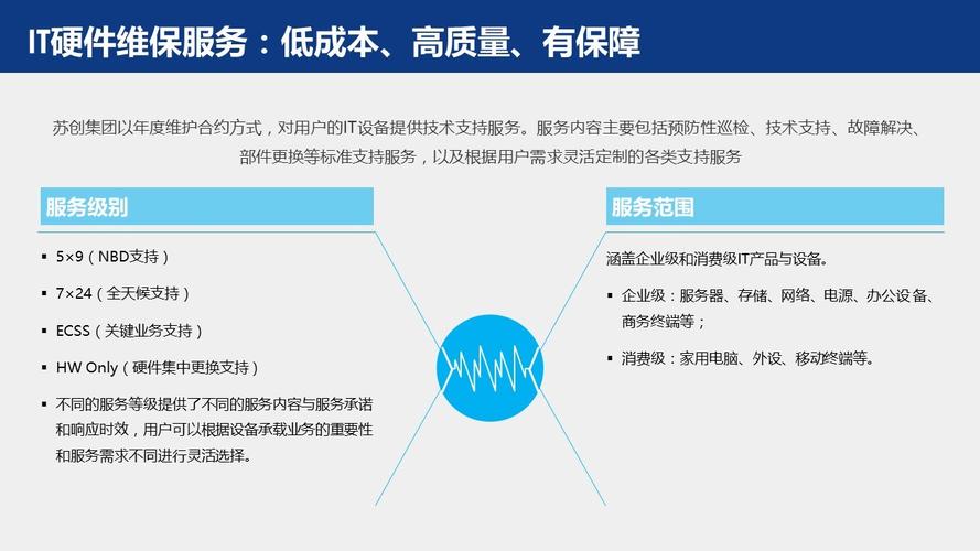 it硬件维保服务